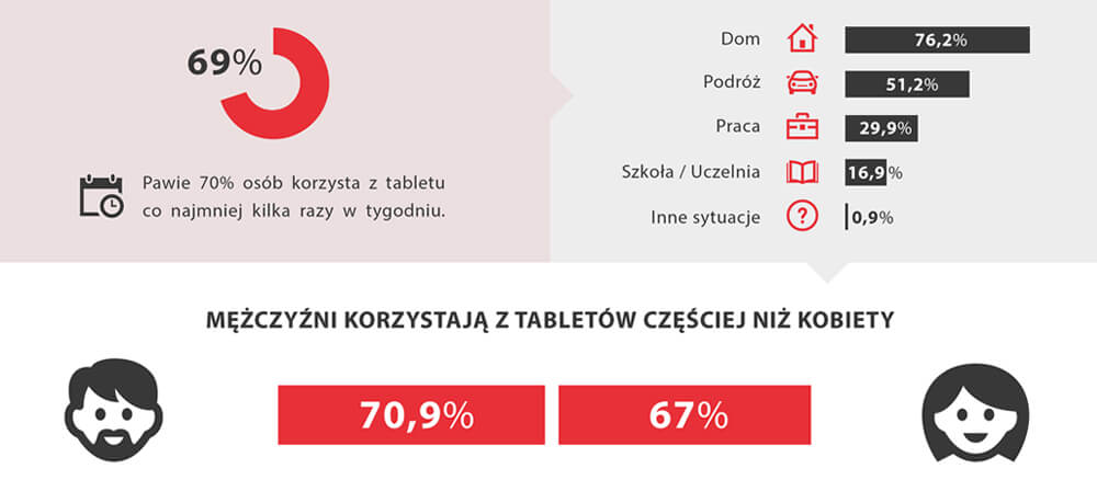 INFOGRAFIKA HUAWEI