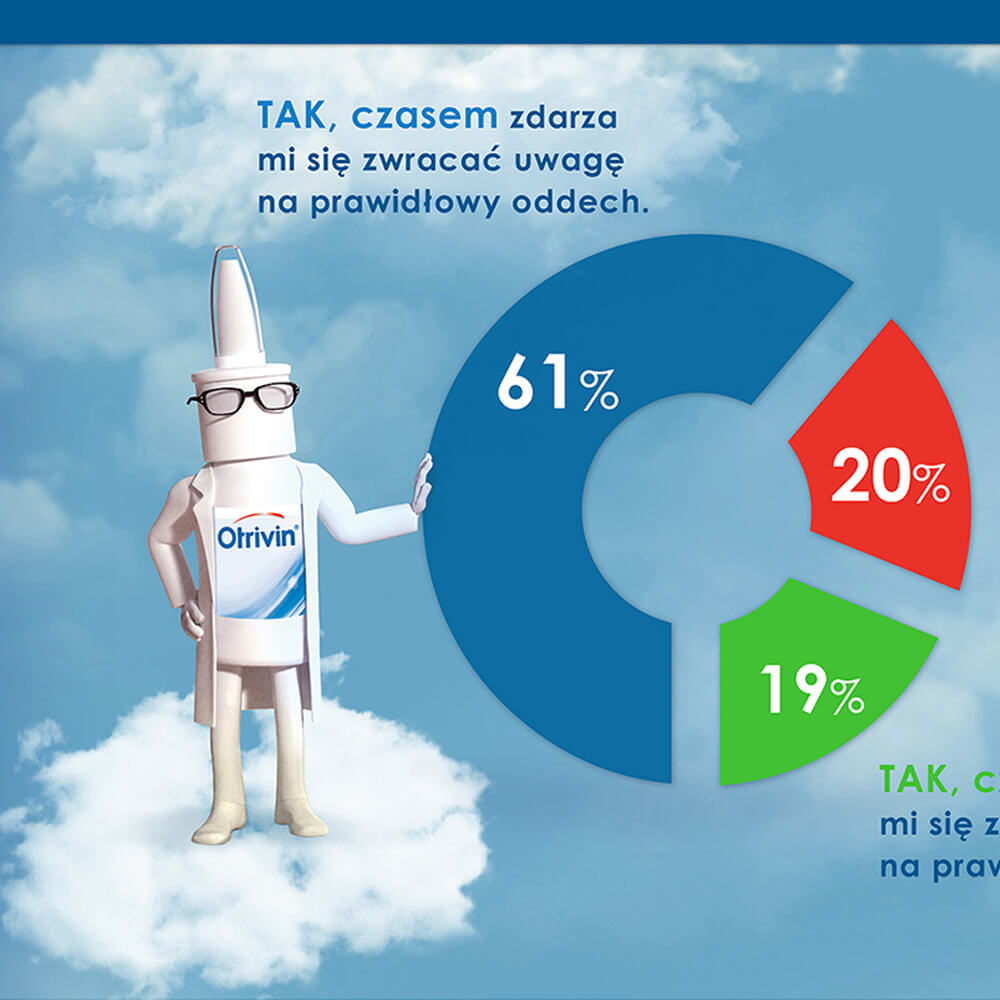 INFOGRAFIKA OTRIVIN